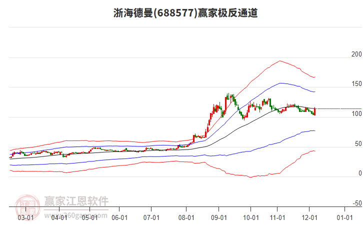 688577浙海德曼贏家極反通道工具