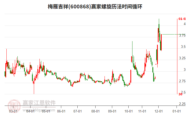 600868梅雁吉祥螺旋歷法時間循環(huán)工具