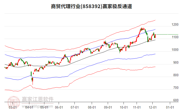 858392商貿(mào)代理贏家極反通道工具 858392商貿(mào)代理贏家極反通道工具