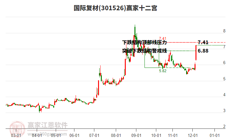 301526國際復材贏家十二宮工具