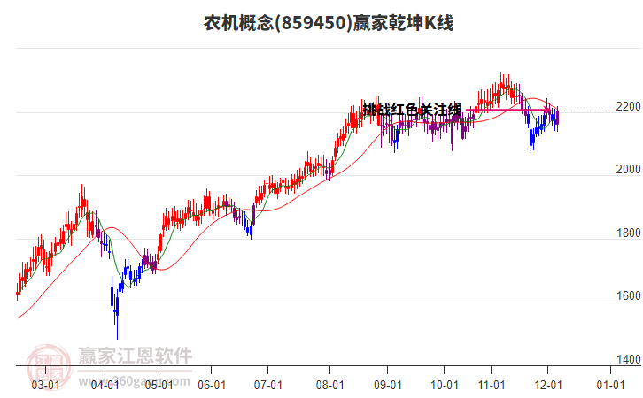 859450農(nóng)機贏家乾坤K線工具 859450農(nóng)機贏家乾坤K線工具