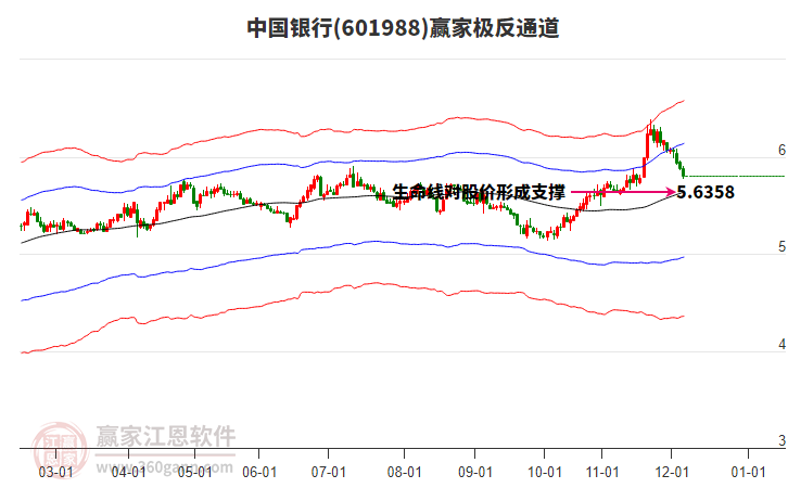 中國銀行 中國銀行