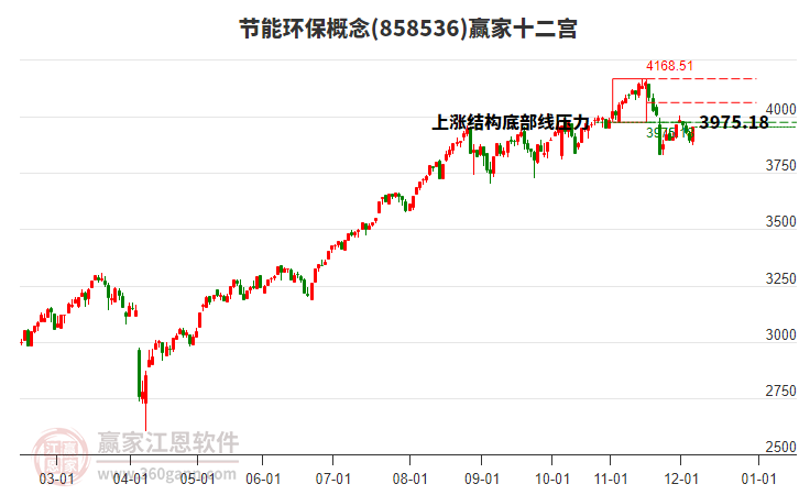 858536節(jié)能環(huán)保贏家十二宮工具