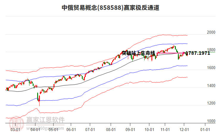 858588中俄貿(mào)易贏家極反通道工具