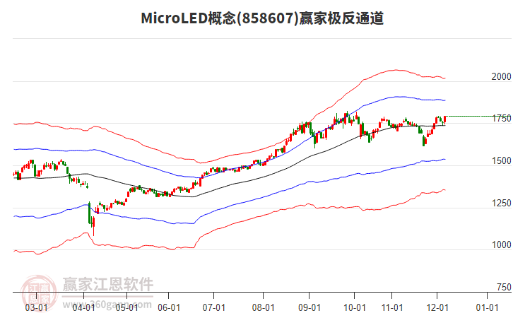 858607MicroLED贏家極反通道工具 858607MicroLED贏家極反通道工具