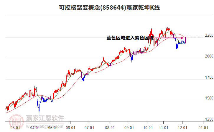858644可控核聚變贏家乾坤K線工具