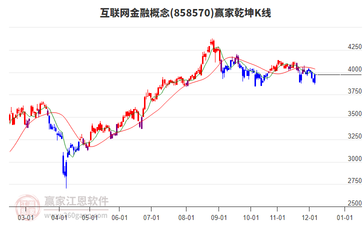 858570互聯(lián)網(wǎng)金融贏家乾坤K線工具 858570互聯(lián)網(wǎng)金融贏家乾坤K線工具