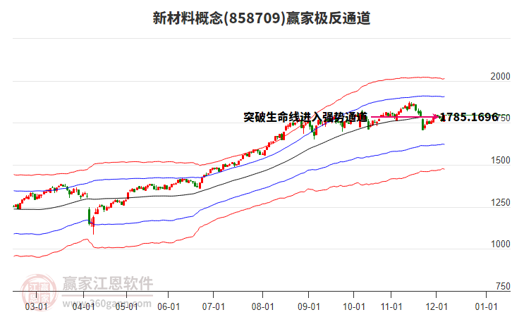 858709新材料贏家極反通道工具 858709新材料贏家極反通道工具
