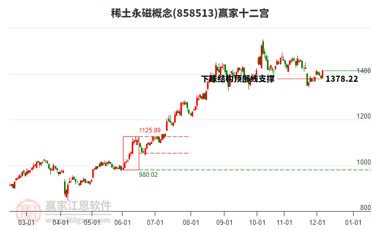 858513稀土永磁贏家十二宮工具 858513稀土永磁贏家十二宮工具