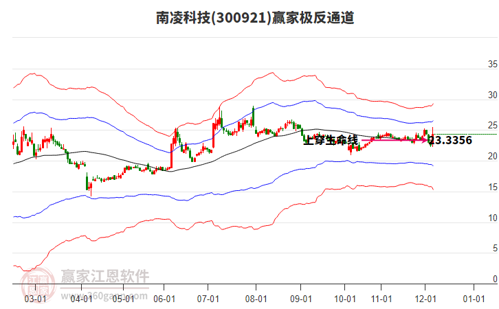 300921南凌科技贏家極反通道工具 300921南凌科技贏家極反通道工具