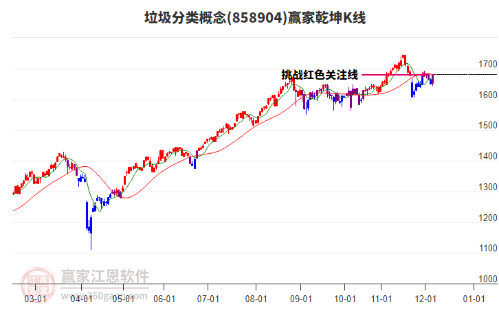 858904垃圾分類贏家乾坤K線工具 858904垃圾分類贏家乾坤K線工具
