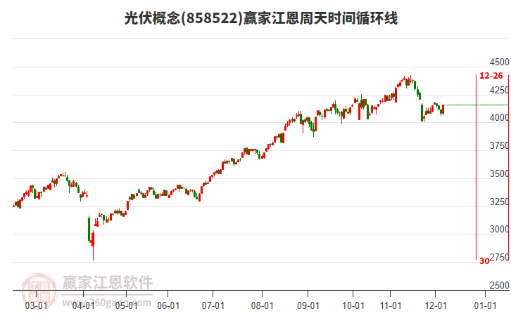 縮量震蕩下結(jié)構(gòu)性機會凸顯，算力硬件方向延續(xù)強勢，光伏反內(nèi)卷再迎新催化