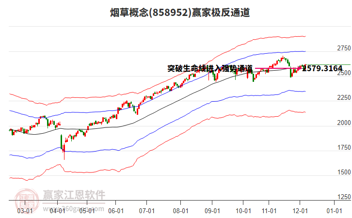858952煙草贏家極反通道工具