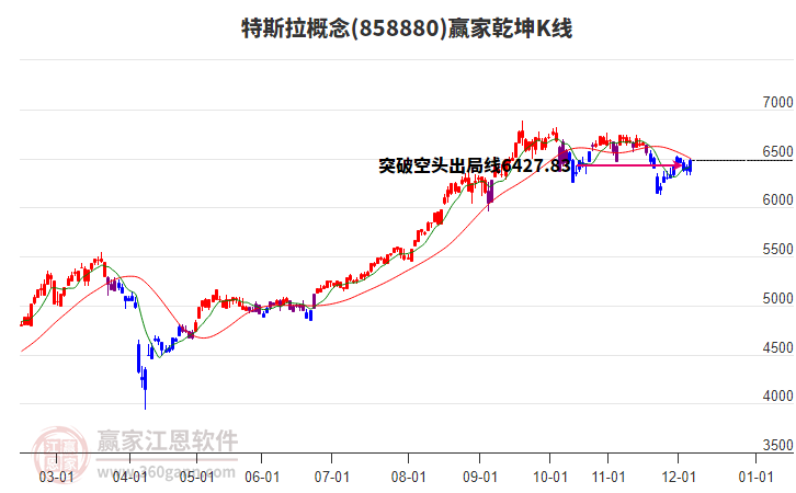 858880特斯拉贏家乾坤K線工具