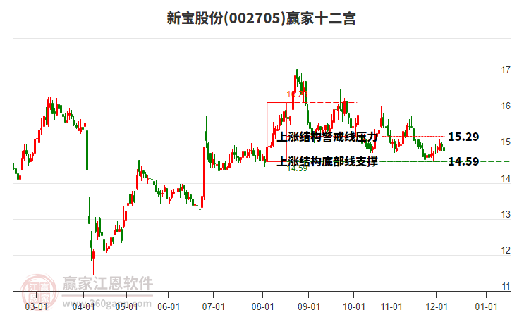 002705新寶股份贏家十二宮工具 002705新寶股份贏家十二宮工具