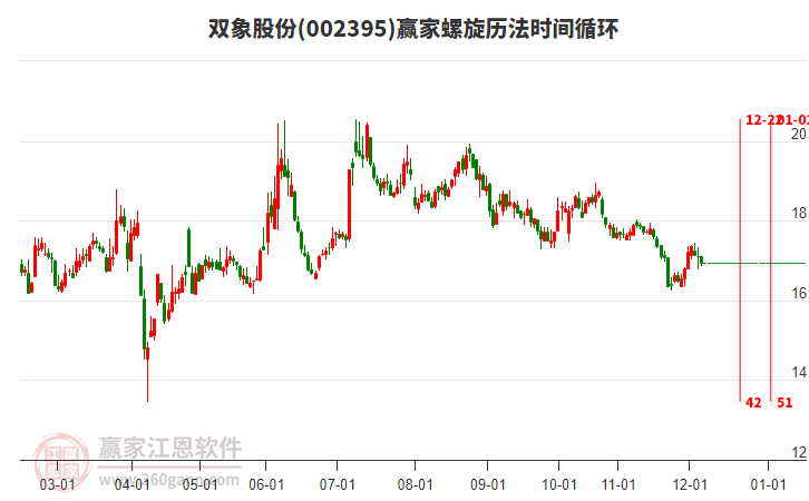 002395雙象股份螺旋歷法時(shí)間循環(huán)工具