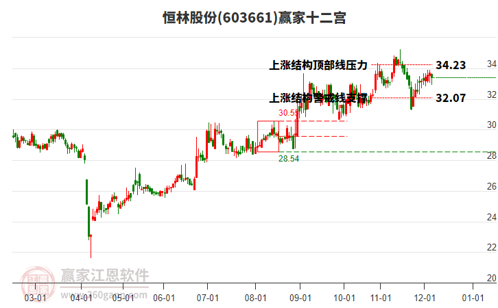 603661恒林股份贏家十二宮工具 603661恒林股份贏家十二宮工具
