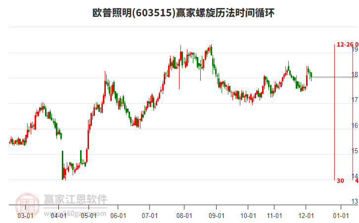 603515歐普照明螺旋歷法時間循環(huán)工具