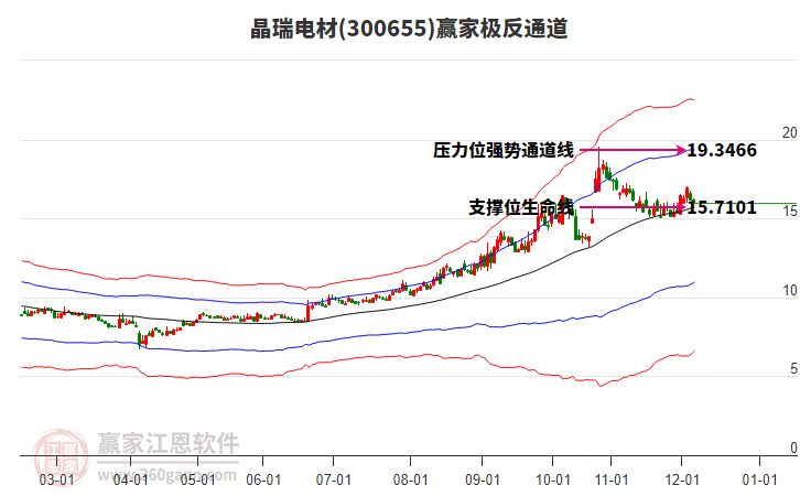 300655晶瑞電材贏家極反通道工具 300655晶瑞電材贏家極反通道工具