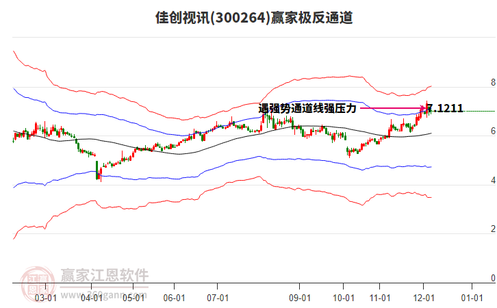 300264佳創(chuàng)視訊贏家極反通道工具 300264佳創(chuàng)視訊贏家極反通道工具
