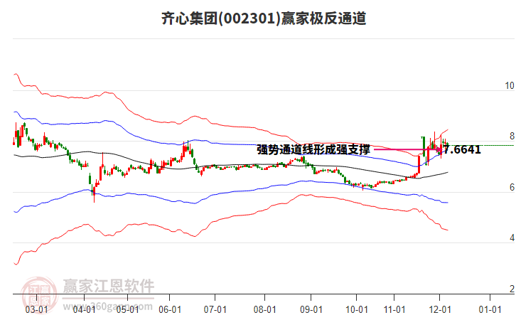 002301齊心集團贏家極反通道工具 002301齊心集團贏家極反通道工具