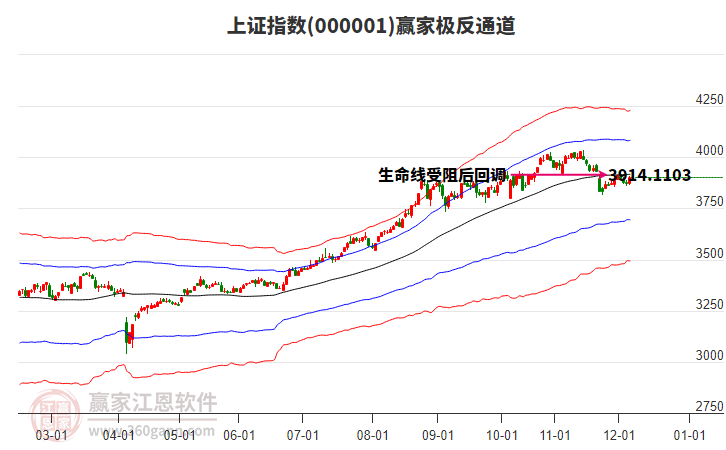 滬指贏家極反通道工具 滬指贏家極反通道工具