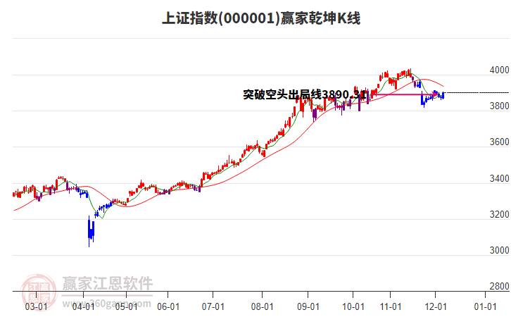 滬指贏家乾坤K線工具 滬指贏家乾坤K線工具