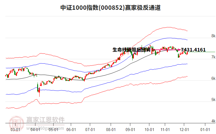 000852中證1000贏家極反通道工具 000852中證1000贏家極反通道工具
