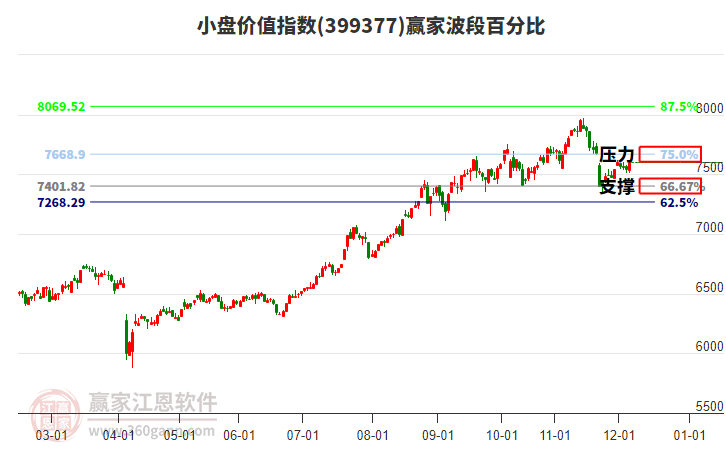 小盤價值指數(shù)贏家波段百分比工具 小盤價值指數(shù)贏家波段百分比工具