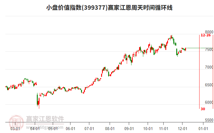 小盤價值指數(shù)贏家江恩周天時間循環(huán)線工具 小盤價值指數(shù)贏家江恩周天時間循環(huán)線工具
