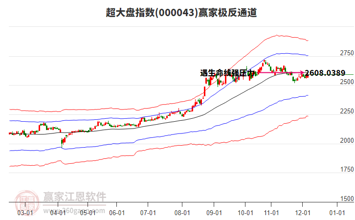 000043超大盤(pán)贏家極反通道工具
