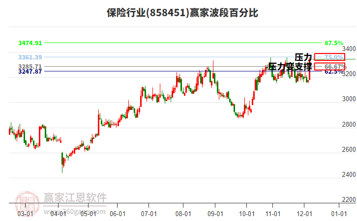 保險(xiǎn)行業(yè)板塊波段百分比工具 保險(xiǎn)行業(yè)板塊波段百分比工具