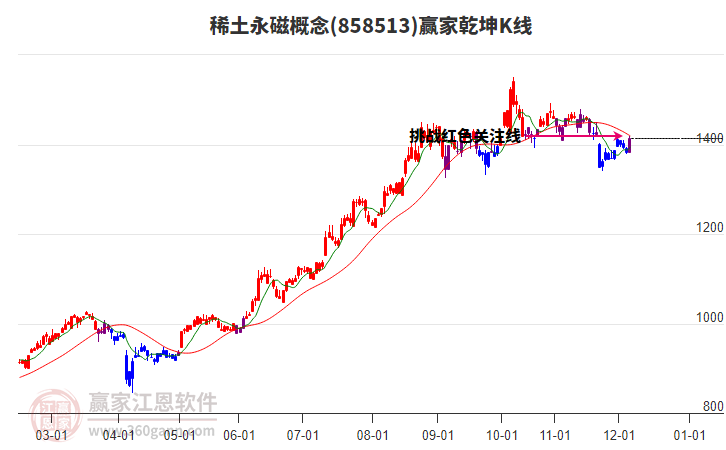 858513稀土永磁赢家乾坤K线工具 858513稀土永磁赢家乾坤K线工具