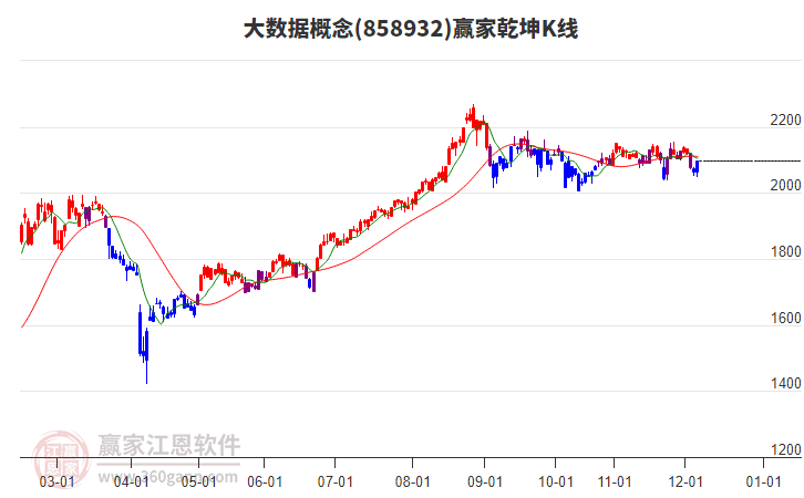 大數(shù)據(jù)