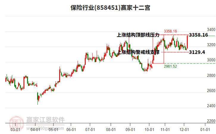 858451保險(xiǎn)贏家十二宮工具 858451保險(xiǎn)贏家十二宮工具