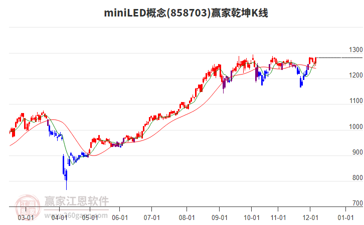858703miniLED贏家乾坤K線工具 858703miniLED贏家乾坤K線工具
