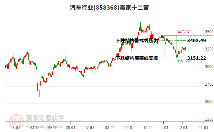 858368汽車贏家十二宮工具 858368汽車贏家十二宮工具
