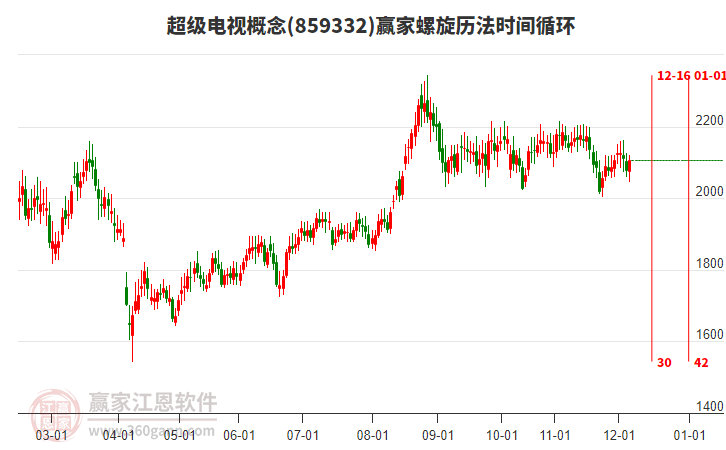 超級(jí)電視概念贏家螺旋歷法時(shí)間循環(huán)工具