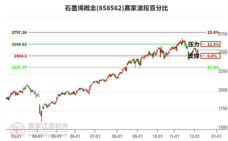 石墨烯概念贏家波段百分比工具 石墨烯概念贏家波段百分比工具