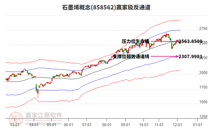 858562石墨烯贏家極反通道工具 858562石墨烯贏家極反通道工具