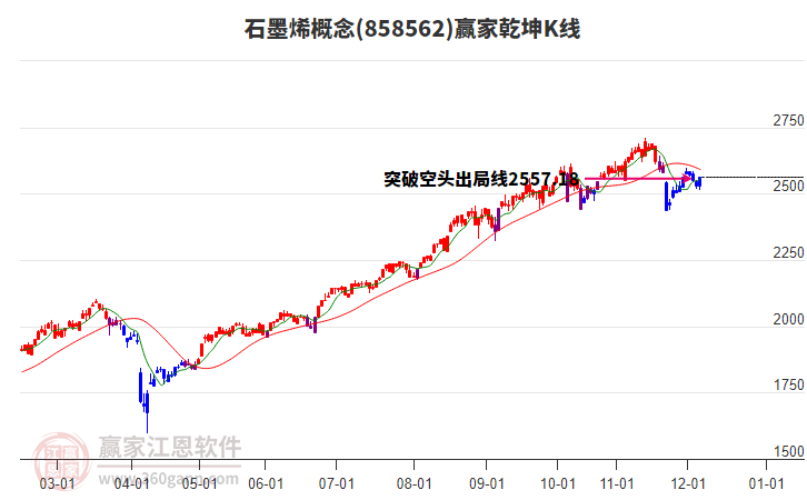 858562石墨烯贏家乾坤K線工具 858562石墨烯贏家乾坤K線工具