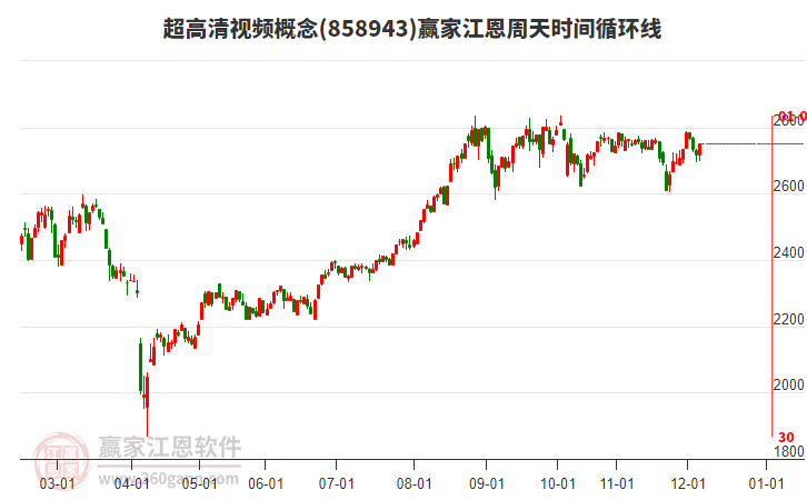 超高清視頻概念贏家江恩周天時間循環(huán)線工具 超高清視頻概念贏家江恩周天時間循環(huán)線工具