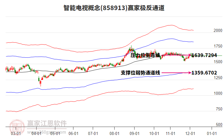 858913智能電視贏家極反通道工具 858913智能電視贏家極反通道工具