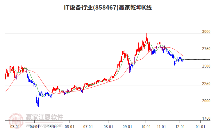 858467IT設(shè)備贏家乾坤K線工具