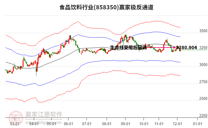 858350食品飲料贏家極反通道工具