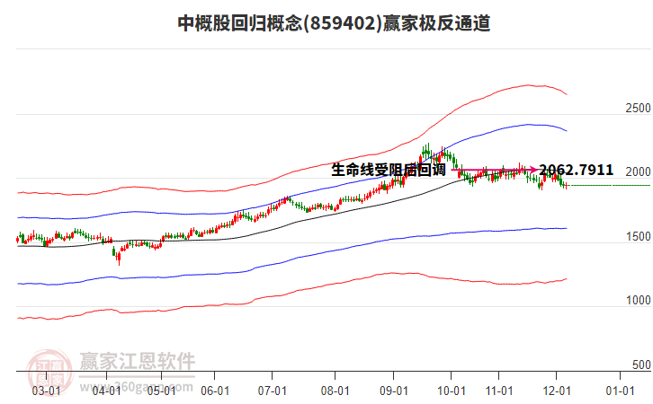 859402中概股回歸贏家極反通道工具
