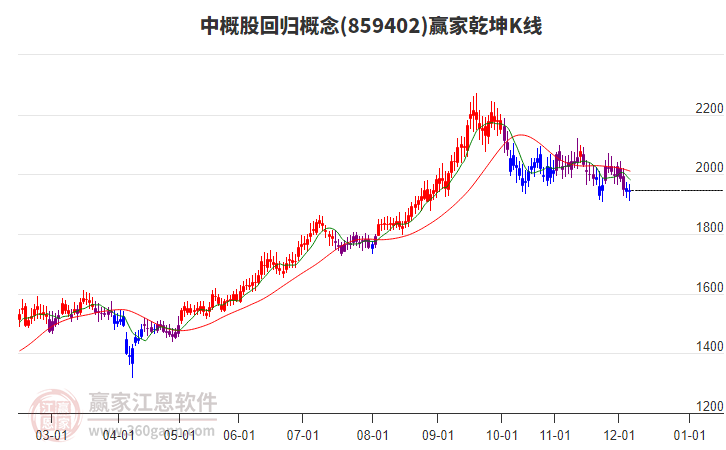 859402中概股回歸贏家乾坤K線工具
