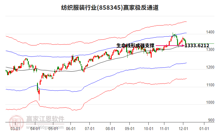 858345紡織服裝贏家極反通道工具