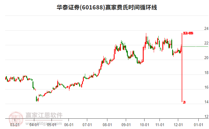 華泰證券 華泰證券