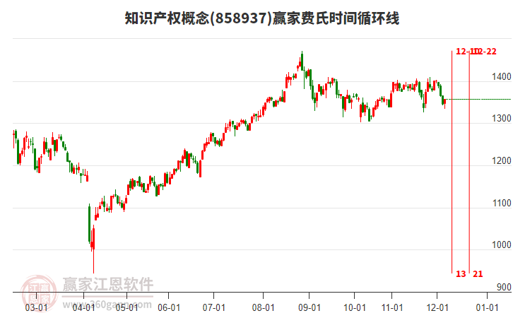 知識(shí)產(chǎn)權(quán)